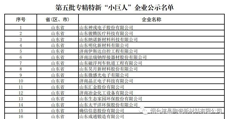 喜報！煙臺核晶陶瓷新材料有限公司榮獲國家級專精特新“小巨人”企業(yè)稱號！